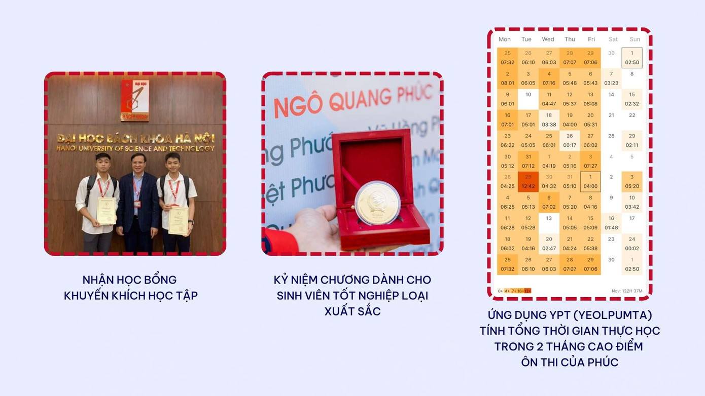 Một số thành tích và phương pháp học tập mà Phúc đã thực hiện. Một số thành tích và phương pháp học tập mà Phúc đã thực hiện.