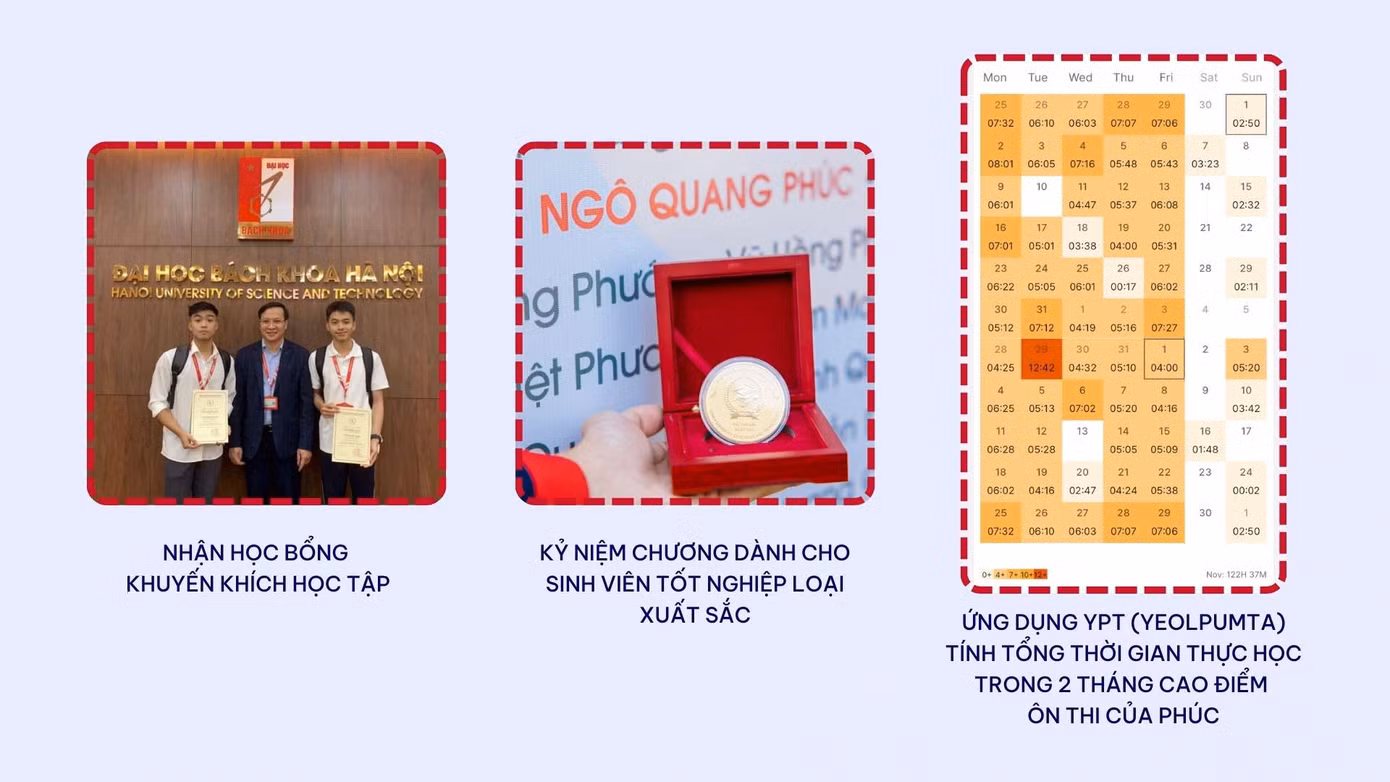 Một số thành tích và phương pháp học tập mà Phúc đã thực hiện.
