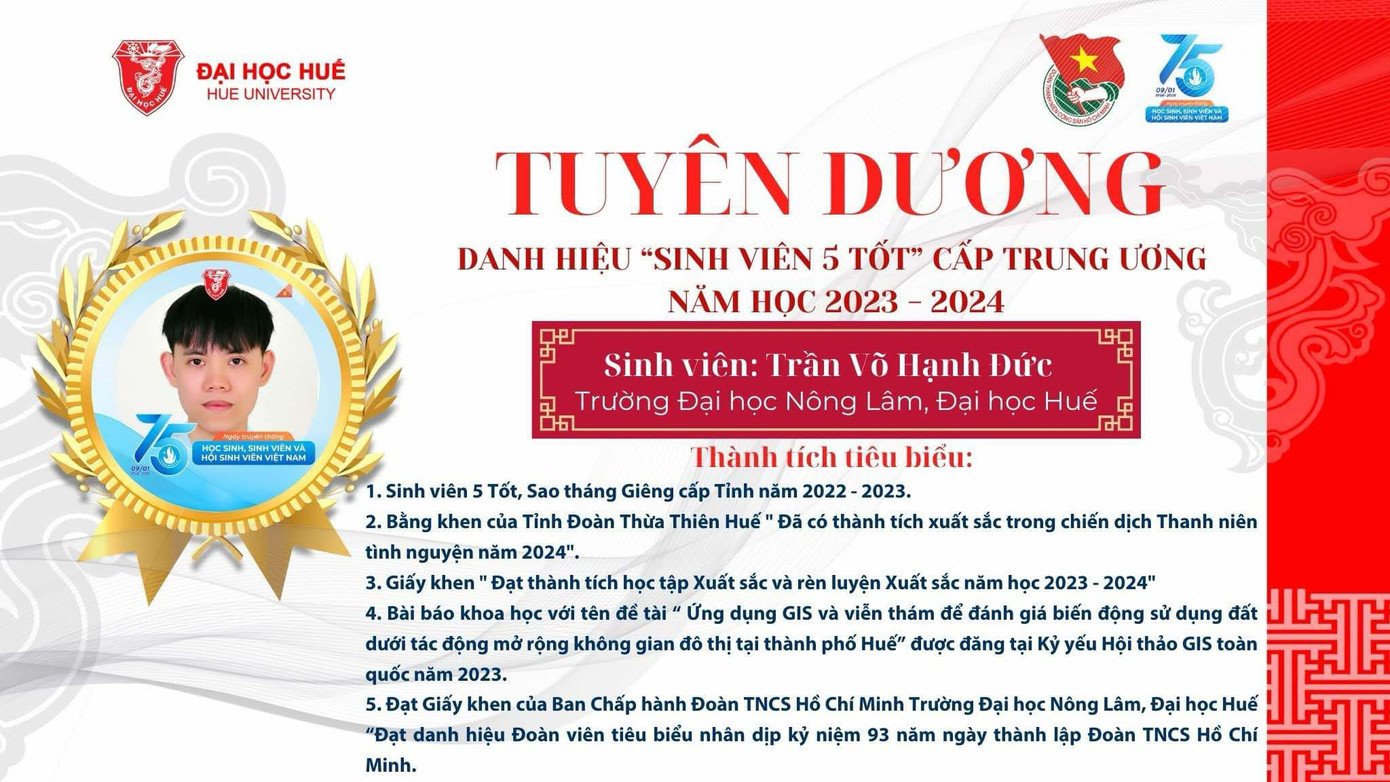 Đạt nhiều thành tích cao trong học tập và rèn luyện.