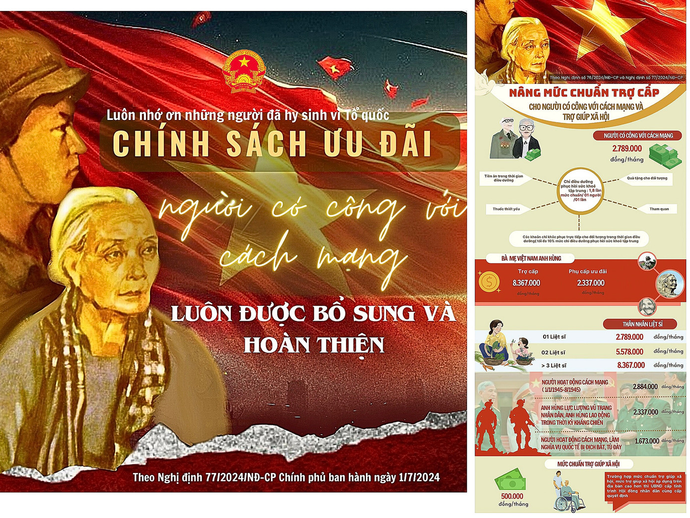 Một số tác phẩm poster, infographic ứng dụng vào ngành học của Diệu Yến. Một số tác phẩm poster, infographic ứng dụng vào ngành học của Diệu Yến.