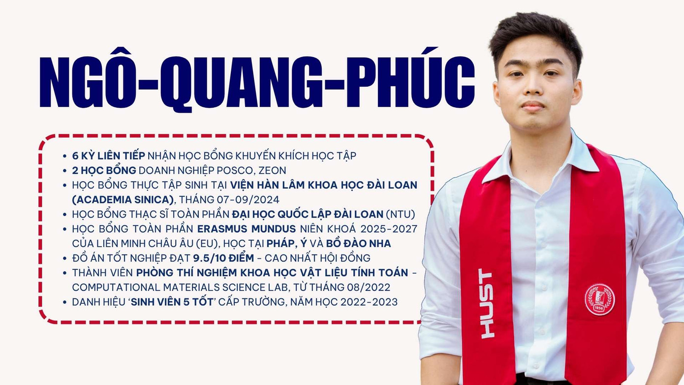 Một số thành tích nổi bật của Phúc. Một số thành tích nổi bật của Phúc.