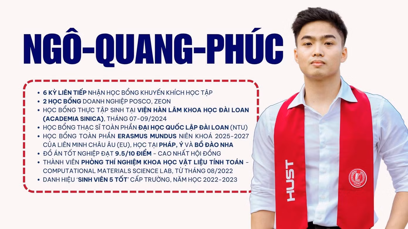 Một số thành tích nổi bật của Phúc.