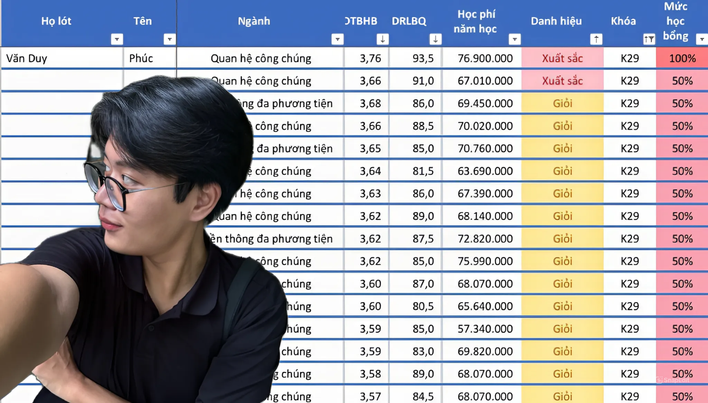 Duy Phúc dẫn đầu Khoa Quan hệ Công chúng – Truyền thông với GPA 3.76/4.0 trong năm nhất. Duy Phúc dẫn đầu Khoa Quan hệ Công chúng – Truyền thông với GPA 3.76/4.0 trong năm nhất.
