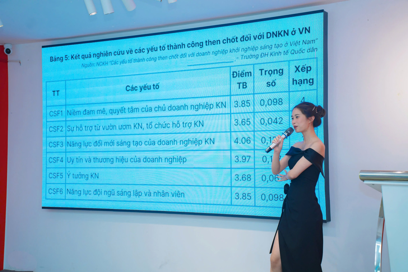 Kiến thức là yếu tố cốt lõi thúc đẩy sự tự tin của Ngọc Ánh. Kiến thức là yếu tố cốt lõi thúc đẩy sự tự tin của Ngọc Ánh.