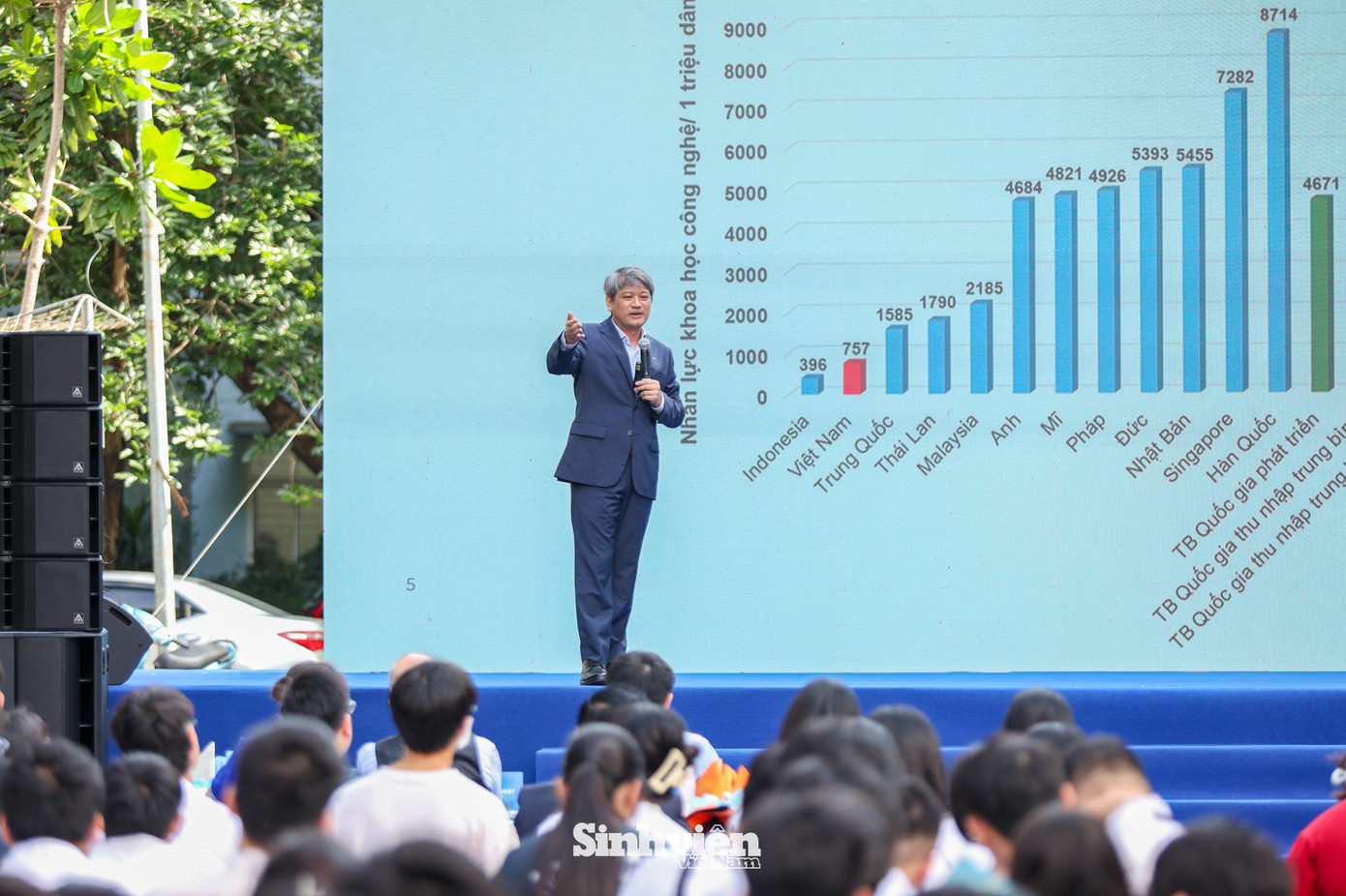 PGS. TS Trần Đình Phong - Phó Hiệu trưởng Trường Đại học Khoa học và Công nghệ Hà Nội (USTH) thẳng thắn chỉ ra tình trạng thiếu hụt nhân lực chất lượng cao trong khối các ngành Khoa học và Công nghệ tại Việt Nam.