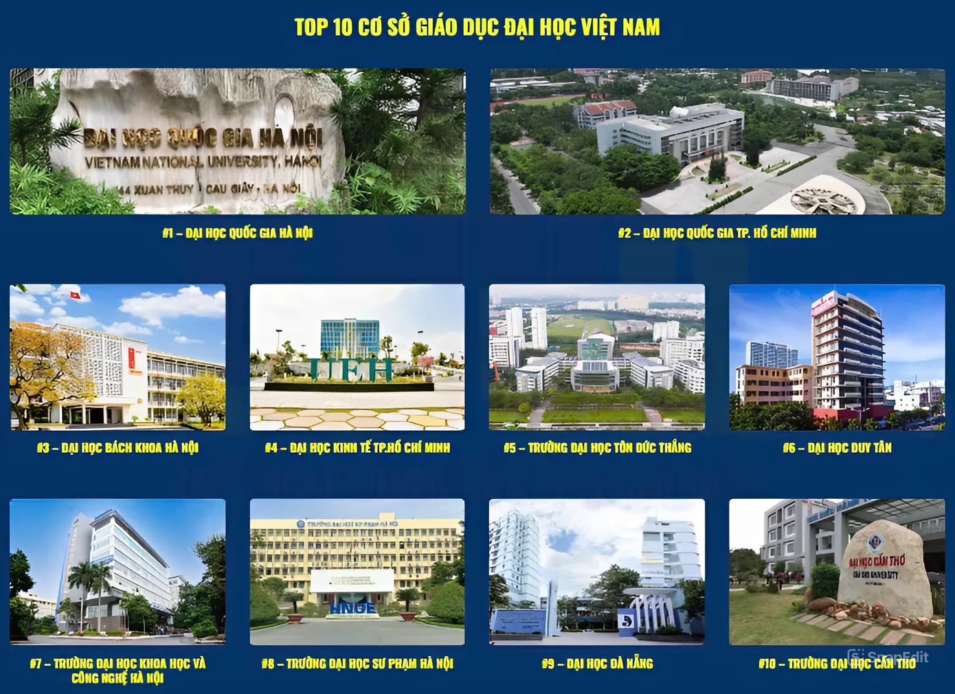 Top 10 cơ sở giáo dục đại học Việt Nam theo VNUR. (Ảnh: VNUR) Top 10 cơ sở giáo dục đại học Việt Nam theo VNUR. (Ảnh: VNUR)