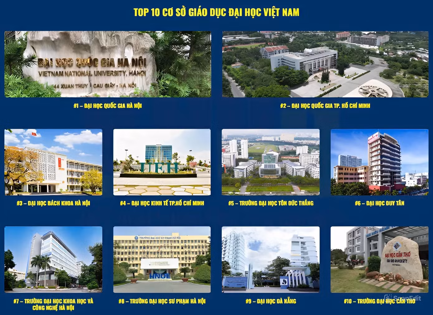 Top 10 cơ sở giáo dục đại học Việt Nam theo VNUR. (Ảnh: VNUR)