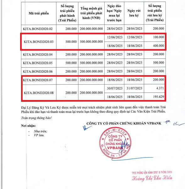 Thông tin văn bản xác nhận hoàn tất thủ tục rút lưu ký trái phiếu do VPBankS ban hành