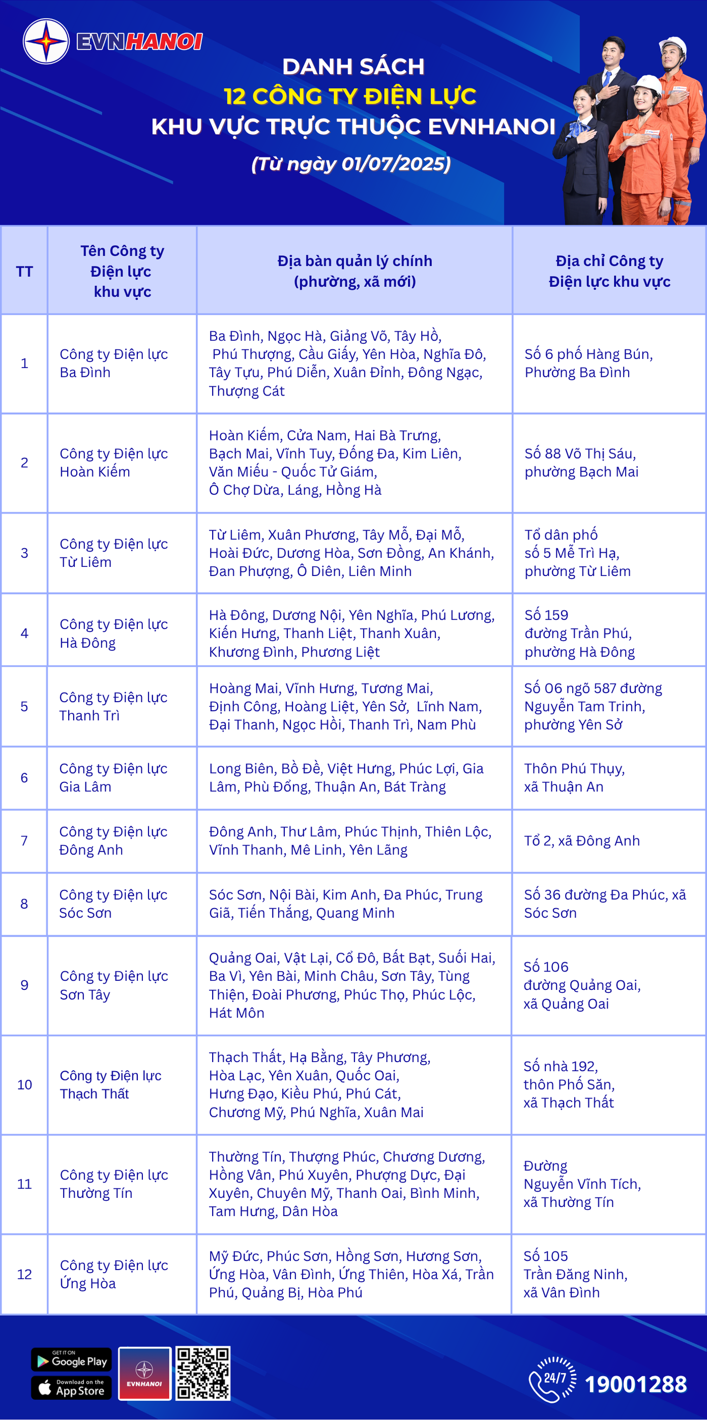 EVNHANOI tổ chức lại mô hình Công ty Điện lực theo đơn vị hành chính mới ảnh 2 EVNHANOI tổ chức lại mô hình Công ty Điện lực theo đơn vị hành chính mới ảnh 2