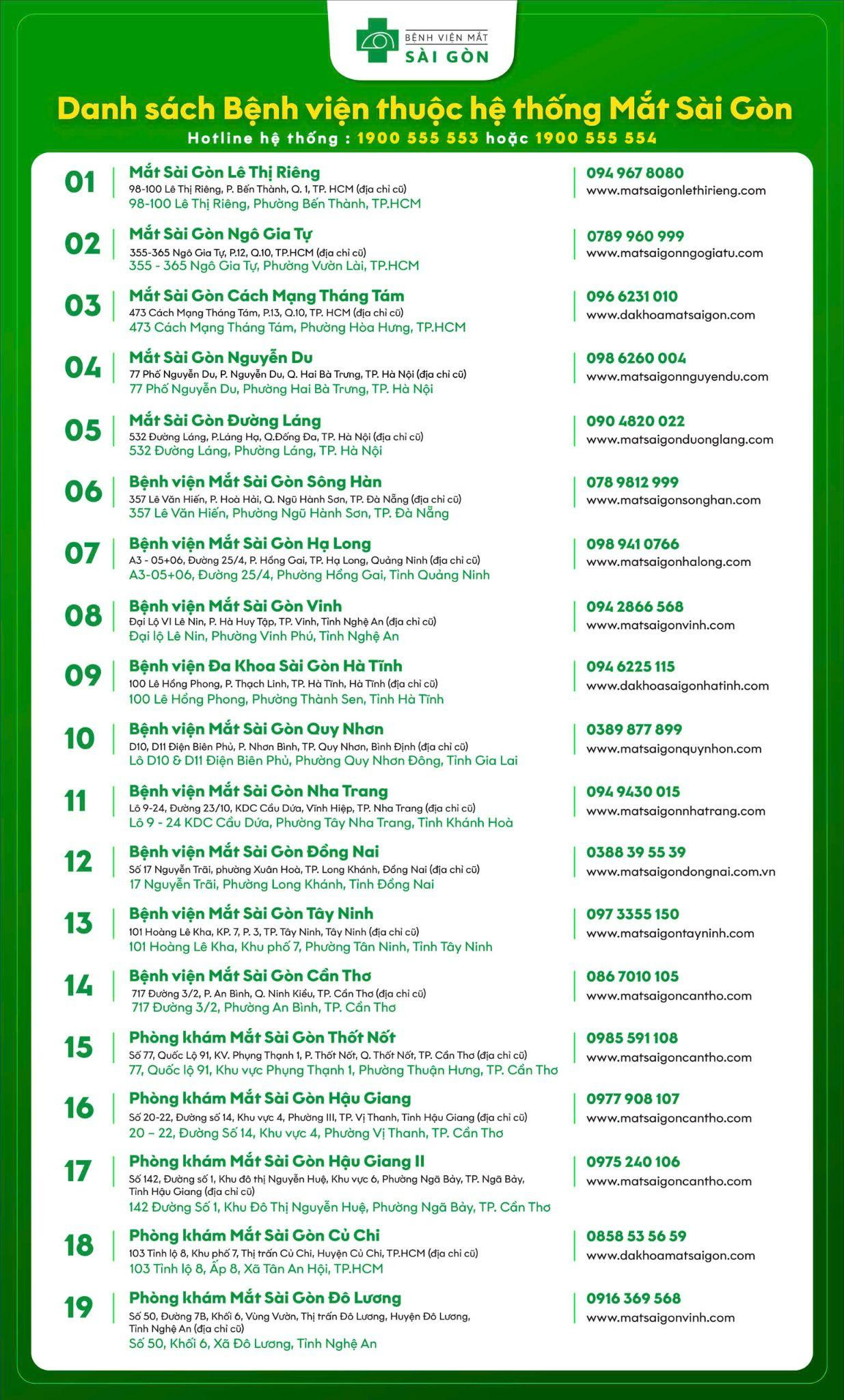 Danh sách Bệnh viện &amp; Phòng khám thuộc Hệ thống Mắt Sài Gòn