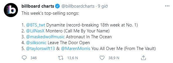 Ảnh: billboardcharts