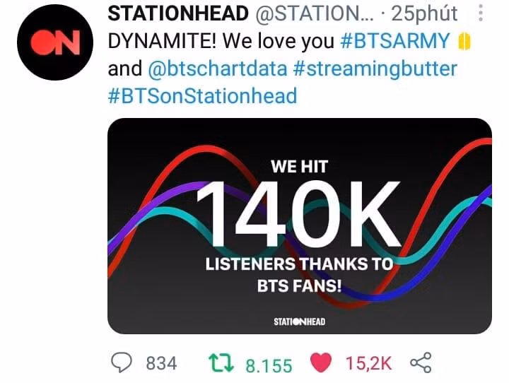 Thời điểm buổi tiệc stream cán mốc 140.000 người nghe, CEO của Stationhead đã đăng tweet chia vui và cám ơn ARMY. (Ảnh: BTS Chart &amp; Sale)