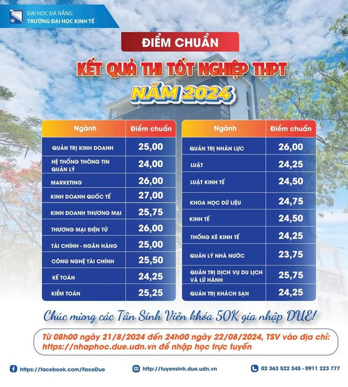 Kinh doanh quốc tế là ngành có điểm chuẩn cao nhất của trường ĐH Kinh tế với 27 điểm. Kinh doanh quốc tế là ngành có điểm chuẩn cao nhất của trường ĐH Kinh tế với 27 điểm.