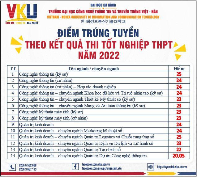 Điểm chuẩn năm nay của trường ĐH ĐH Công nghệ thông tin và Truyền thông Việt - Hàn. Điểm chuẩn năm nay của trường ĐH ĐH Công nghệ thông tin và Truyền thông Việt - Hàn.