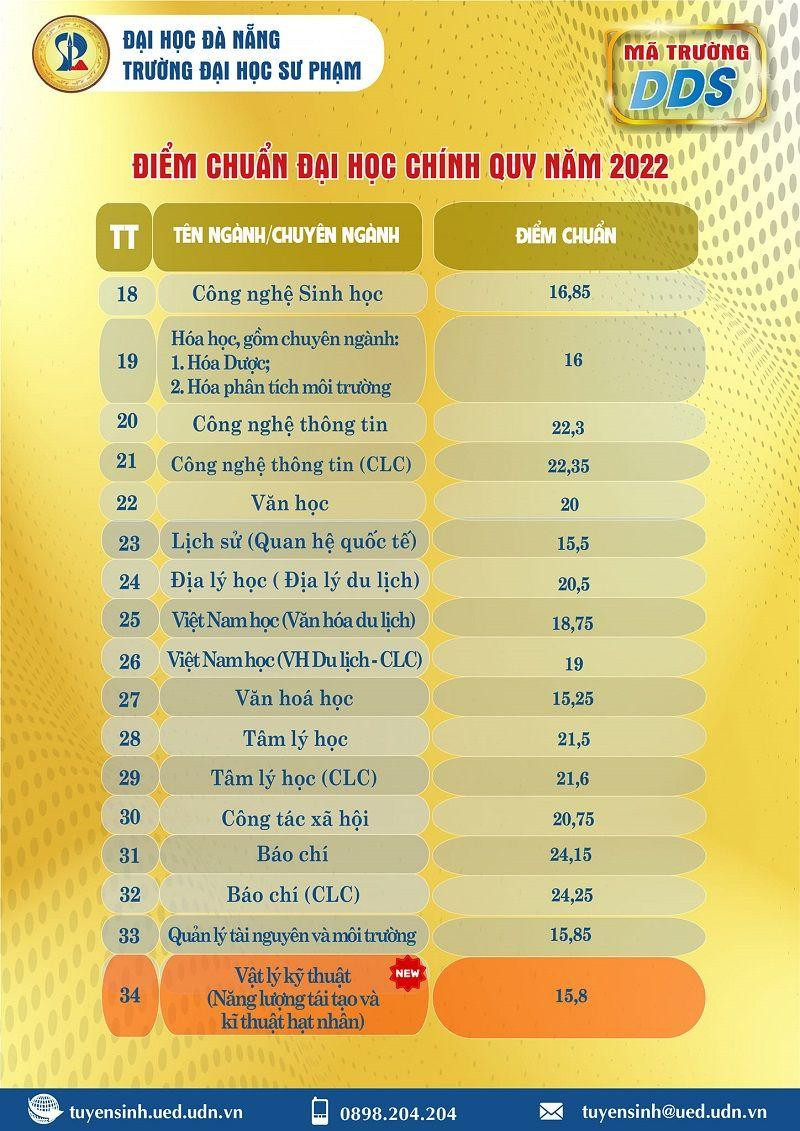 Điểm chuẩn các ngành khác của trường. Điểm chuẩn các ngành khác của trường.