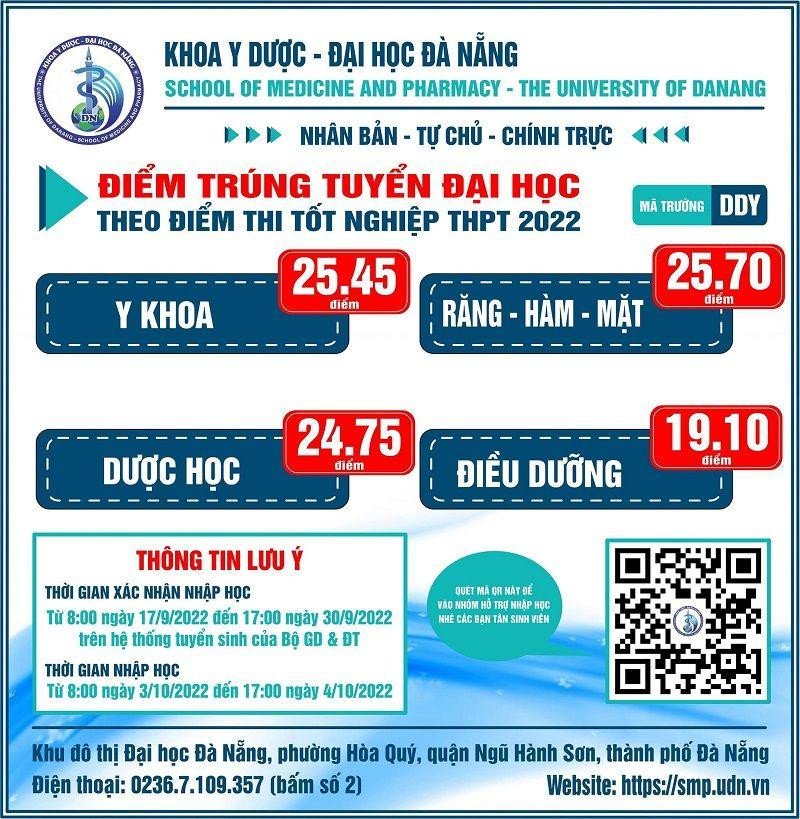 Ngành Răng - Hàm - Mặt có điểm chuẩn cao nhất của Khoa Y Dược - Đại học Đà Nẵng với 25,7 điểm. Ngành Răng - Hàm - Mặt có điểm chuẩn cao nhất của Khoa Y Dược - Đại học Đà Nẵng với 25,7 điểm.