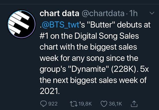 Tuy nhiên, nhiều ý kiến chỉ trích cho rằng ARMY đã thao túng BXH Hot 100 bằng cách đổ tiền để tăng lượng sales cho BTS. Tuy nhiên, nhiều ý kiến chỉ trích cho rằng ARMY đã thao túng BXH Hot 100 bằng cách đổ tiền để tăng lượng sales cho BTS.