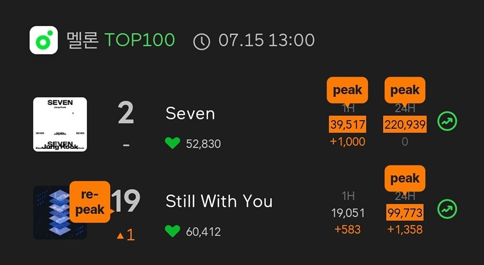 Ảnh: DOPE 0613 - BTS Charts VN Ảnh: DOPE 0613 - BTS Charts VN