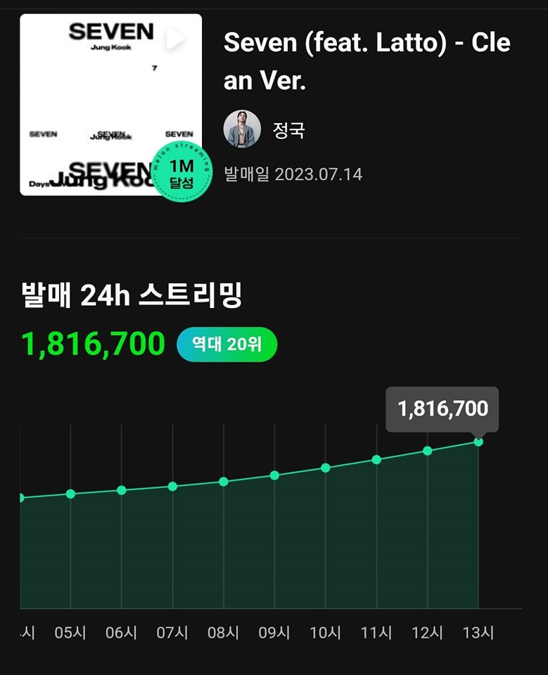 Ảnh: DOPE 0613 - BTS Charts VN Ảnh: DOPE 0613 - BTS Charts VN