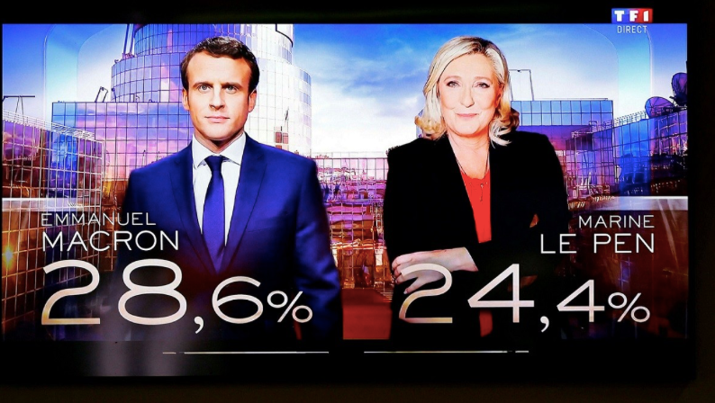 Kết quả sơ bộ vòng bầu cử tổng thống Pháp đầu tiên cho thấy ông Macron đang dẫn trước bà Le Pen. (Ảnh: FT) Kết quả sơ bộ vòng bầu cử tổng thống Pháp đầu tiên cho thấy ông Macron đang dẫn trước bà Le Pen. (Ảnh: FT)