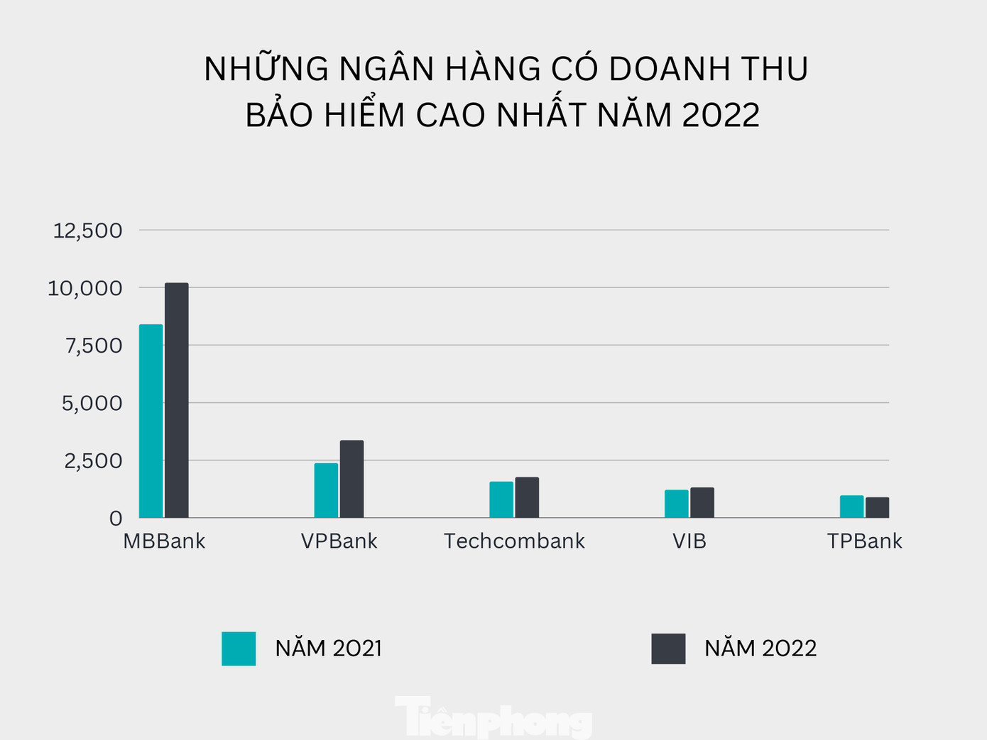 Số liệu từ báo cáo tài chính quý 4/2022 (Đồ hoạ: Việt Linh) Số liệu từ báo cáo tài chính quý 4/2022 (Đồ hoạ: Việt Linh)