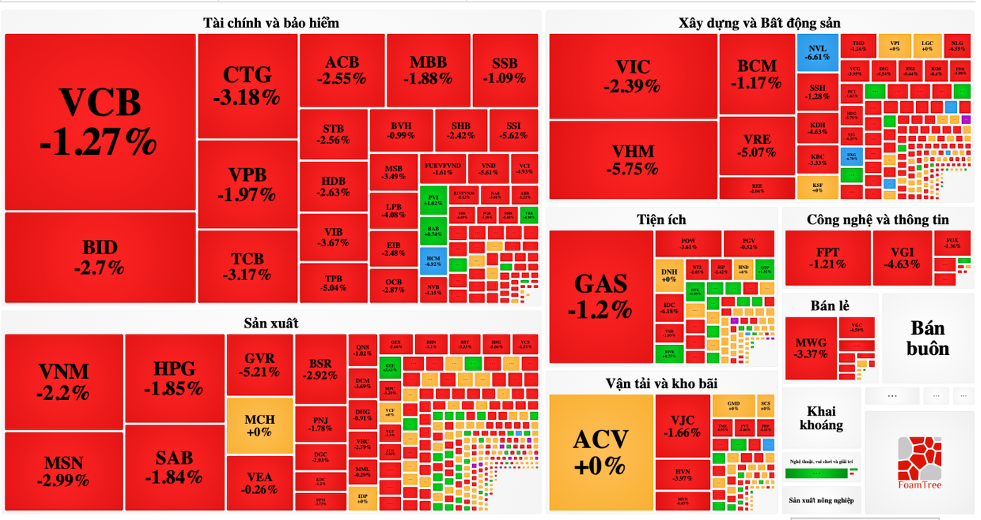 Thị trường ngập trong sắc đỏ. Thị trường ngập trong sắc đỏ.
