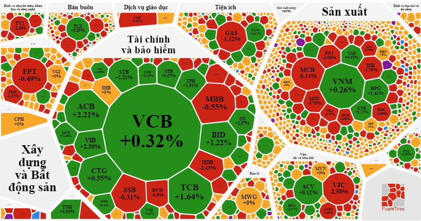 Cổ phiếu ngân hàng có đóng góp lớn vào đà hồi phục của chỉ số. Cổ phiếu ngân hàng có đóng góp lớn vào đà hồi phục của chỉ số.