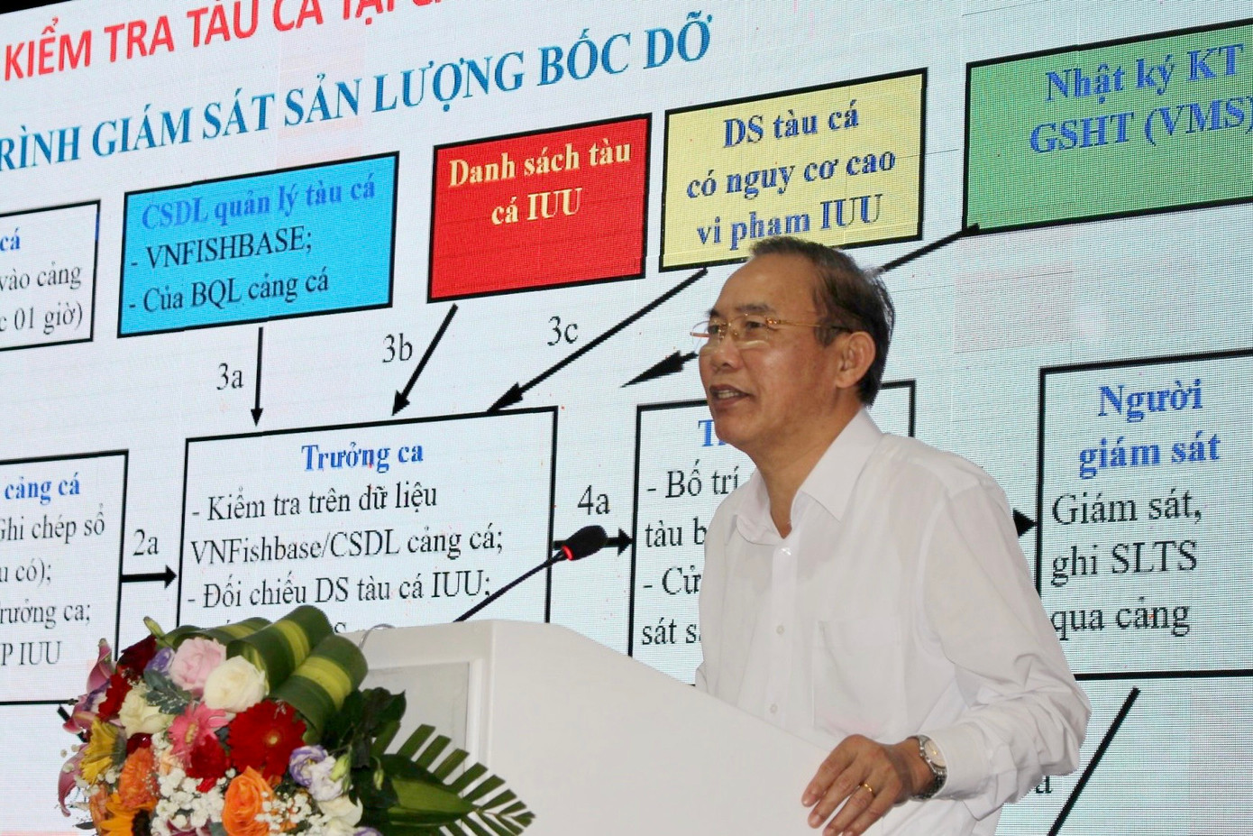 Thứ Thứ trưởng Bộ NN&PTNT Phùng Đức Tiến phát biểu tại hội nghị. Ảnh: K.N.