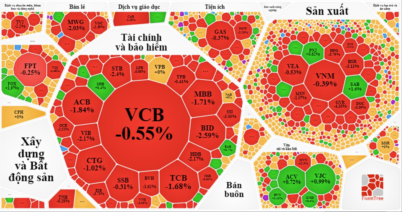 Sau vụ Ngân hàng Mỹ Silicon Valley Bank (SVB), cổ phiếu ngân hàng trong nước liên tục giảm (ảnh màn hình) Sau vụ Ngân hàng Mỹ Silicon Valley Bank (SVB), cổ phiếu ngân hàng trong nước liên tục giảm (ảnh màn hình)