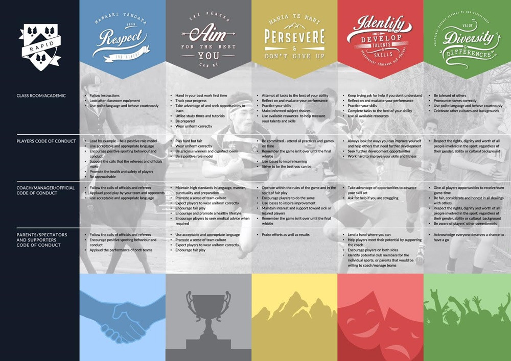 Bộ quy tắc ứng xử của Hillcrest High School. (Ảnh: Hillcrest High School) Bộ quy tắc ứng xử của Hillcrest High School. (Ảnh: Hillcrest High School)