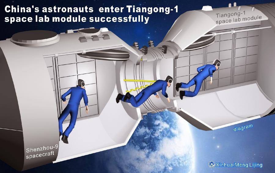 Kỹ thuật lắp ghép tàu Thần Châu 9 với Mô-đun trên trạm vũ trụ Thiên CUng 1 phải hết sức khéo léo