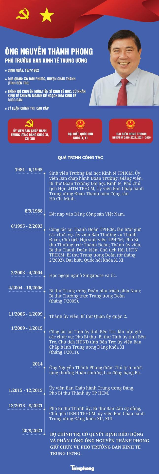 Tiểu sử và quá trình công tác của ông Nguyễn Thành Phong