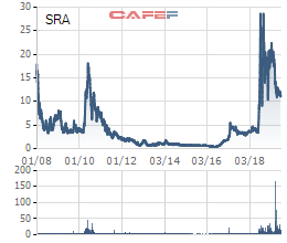 Hành trình bết bát của Chủ tịch Đại học Đông Đô trước khi bị truy nã ảnh 3