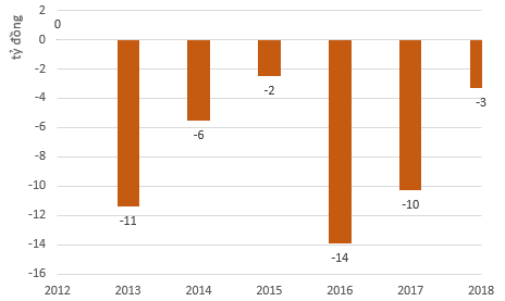 Hành trình bết bát của Chủ tịch Đại học Đông Đô trước khi bị truy nã ảnh 2