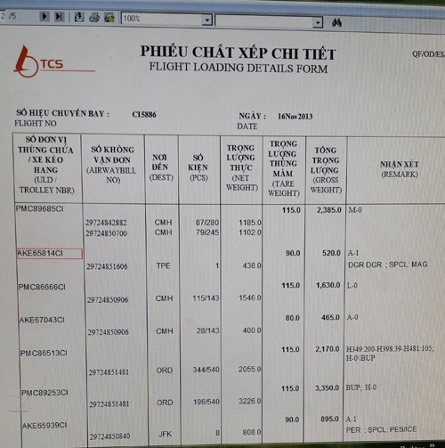 Chứng từ thể hiện chi tiết lô hàng, trong chứa 230 kg heroin do TCS làm thủ tục nhận gửi và chuyển sang Đài Loan. Chứng từ thể hiện chi tiết lô hàng, trong chứa 230 kg heroin do TCS làm thủ tục nhận gửi và chuyển sang Đài Loan