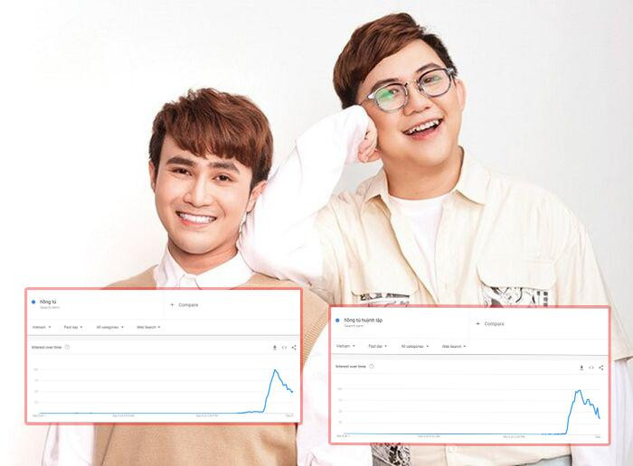 Từ khóa tìm kiếm liên quan Huỳnh Lập và Hồng Tú tăng vọt theo chiều thẳng đứng. Từ khóa tìm kiếm liên quan Huỳnh Lập và Hồng Tú tăng vọt theo chiều thẳng đứng.