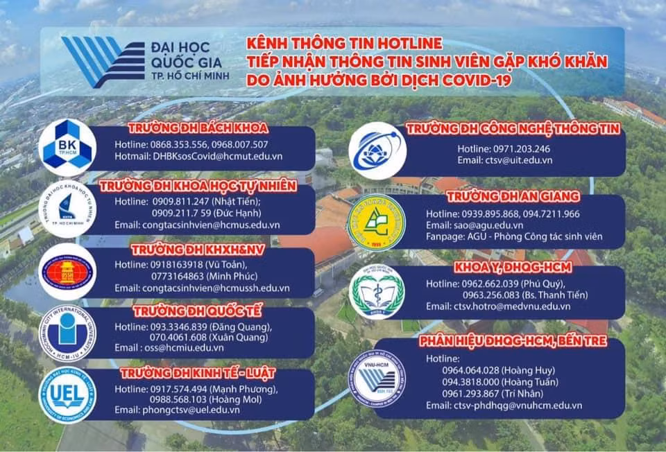 (Ảnh: Đại học Quốc gia TP.HCM) (Ảnh: Đại học Quốc gia TP.HCM)