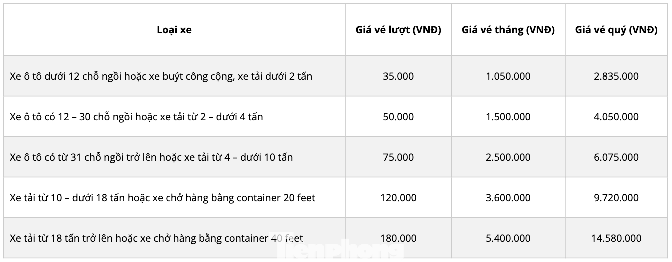 Mức phí hiện thu với ô tô qua trạm BOT Đông Hà, Quảng Trị. Mức phí hiện thu với ô tô qua trạm BOT Đông Hà, Quảng Trị.