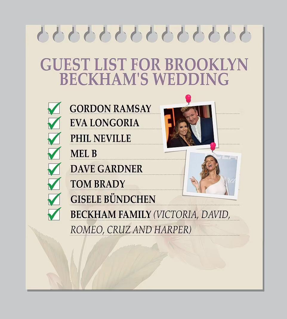 Danh sách khách mời gồm những cái tên hạng A như đầu bếp Gordon Ramsay, nữ diễn viên Eva Longoria, cựu cầu thủ Phil Neville, cựu thành viên Spice Girls Mel B...