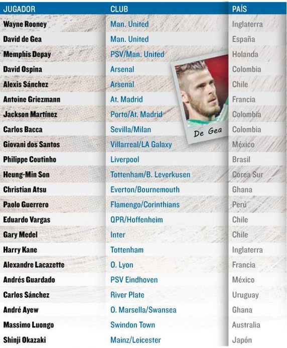 Rò rỉ danh sách đề cử sơ bộ Quả bóng vàng FIFA 2015 ảnh 2