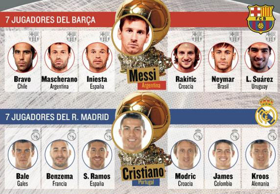 Rò rỉ danh sách đề cử sơ bộ Quả bóng vàng FIFA 2015 ảnh 1