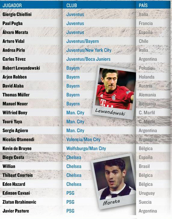 Rò rỉ danh sách đề cử sơ bộ Quả bóng vàng FIFA 2015 ảnh 3