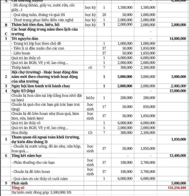Một bảng dự kiến thu chi được cho là của Ban phụ huynh một lớp 1 thuộc Trường Tiểu học ở ngay trung tâm Hà Nội Một bảng dự kiến thu chi được cho là của Ban phụ huynh một lớp 1 thuộc Trường Tiểu học ở ngay trung tâm Hà Nội