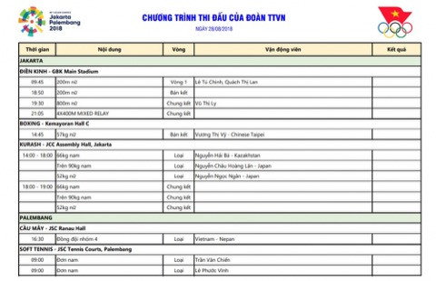 Lịch thi đấu ASIAD ngày 28/8: Niềm cảm hứng Olympic Việt Nam ảnh 1