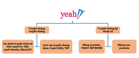 Sau series hoạt hình nhảm nhí Elsa, Yeah1 tiếp tục trả giá vì video bẩn? ảnh 1