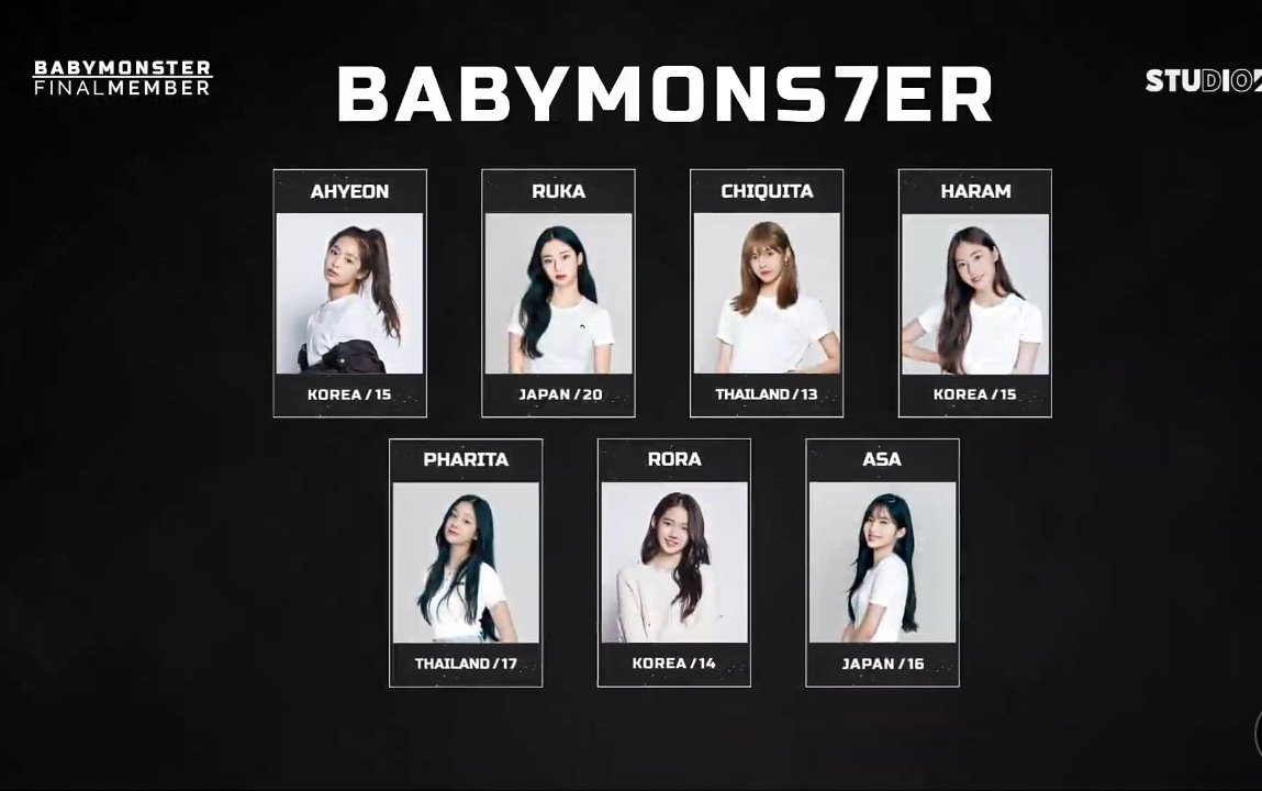 Đội hình cuối cùng gồm 7 thành viên đã được ấn định.