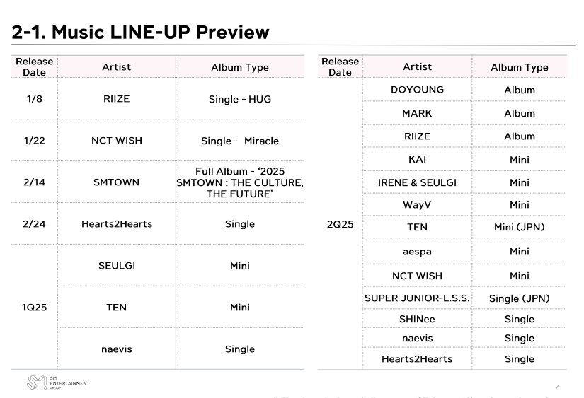 KAI dự kiến sẽ trở lại với một mini album trong quý 2 năm 2025. KAI dự kiến sẽ trở lại với một mini album trong quý 2 năm 2025.