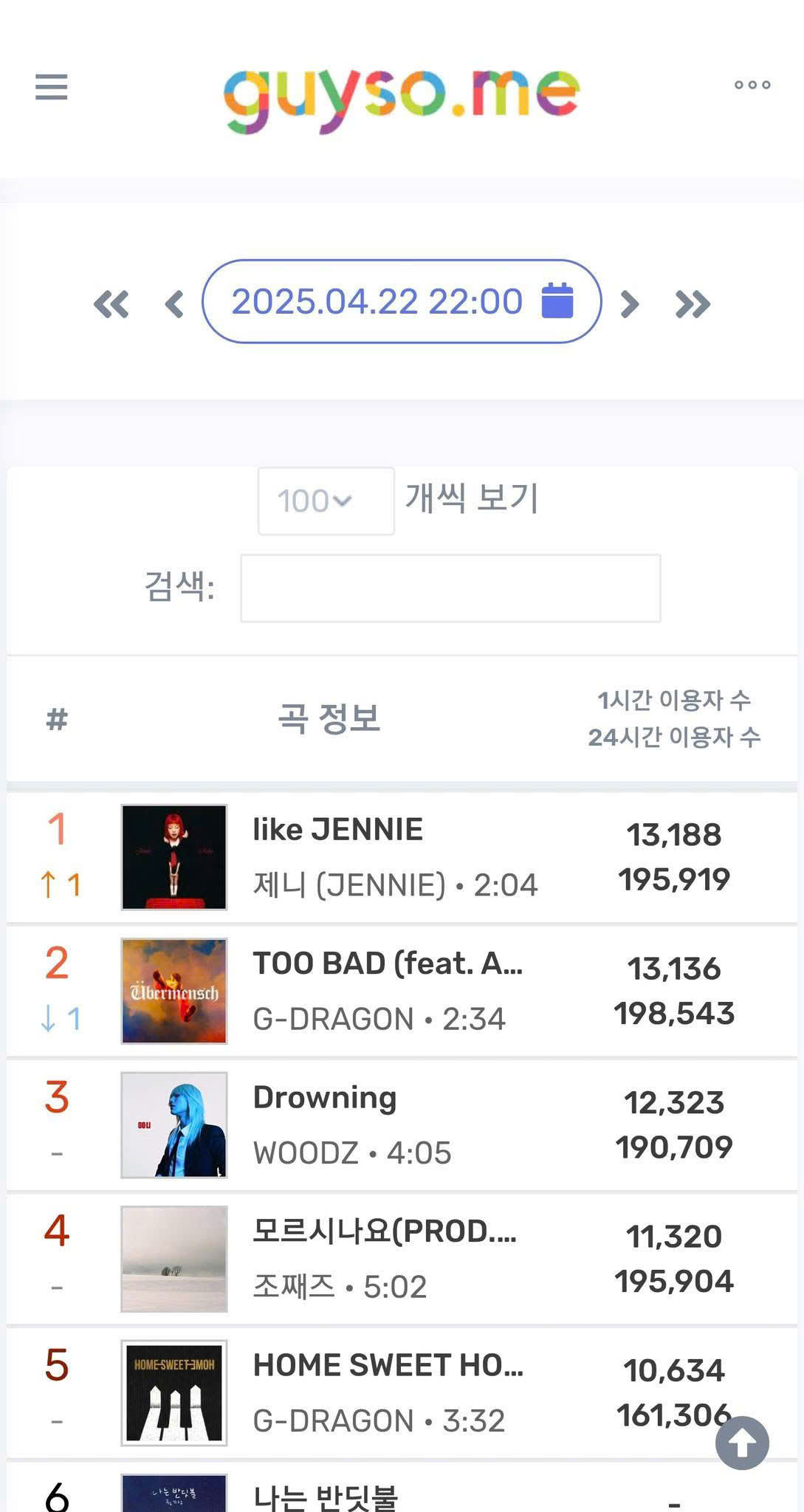 Coachella trở thành nơi quảng bá hoàn hảo âm nhạc của Jennie đến khán giả toàn cầu.