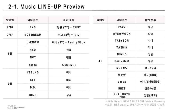 Kế hoạch hoạt động trong nửa cuối 2023 của SM, không hề xuất hiện solo album của Baekhyun.