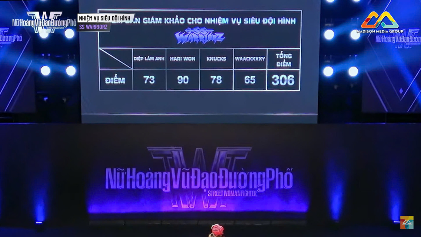 Tổng điểm của SS WARRIORZ là 306, trong đó Waackxxxy chỉ cho nhóm 65 điểm. Tổng điểm của SS WARRIORZ là 306, trong đó Waackxxxy chỉ cho nhóm 65 điểm.